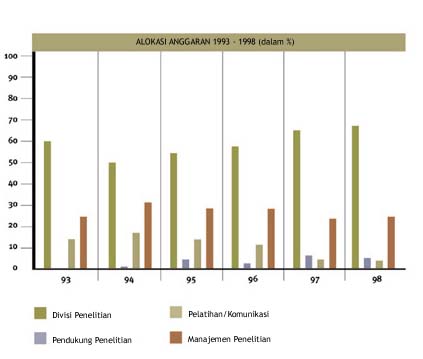 Allocation.jpg (22640 bytes)