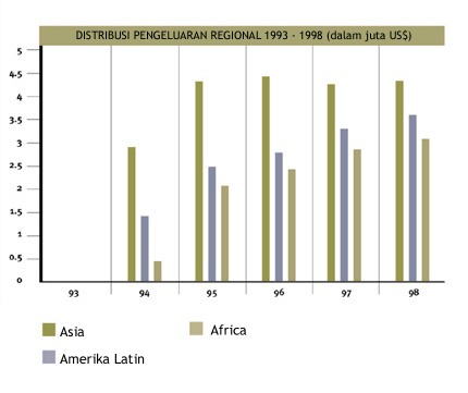 Distribution.jpg (34533 bytes)